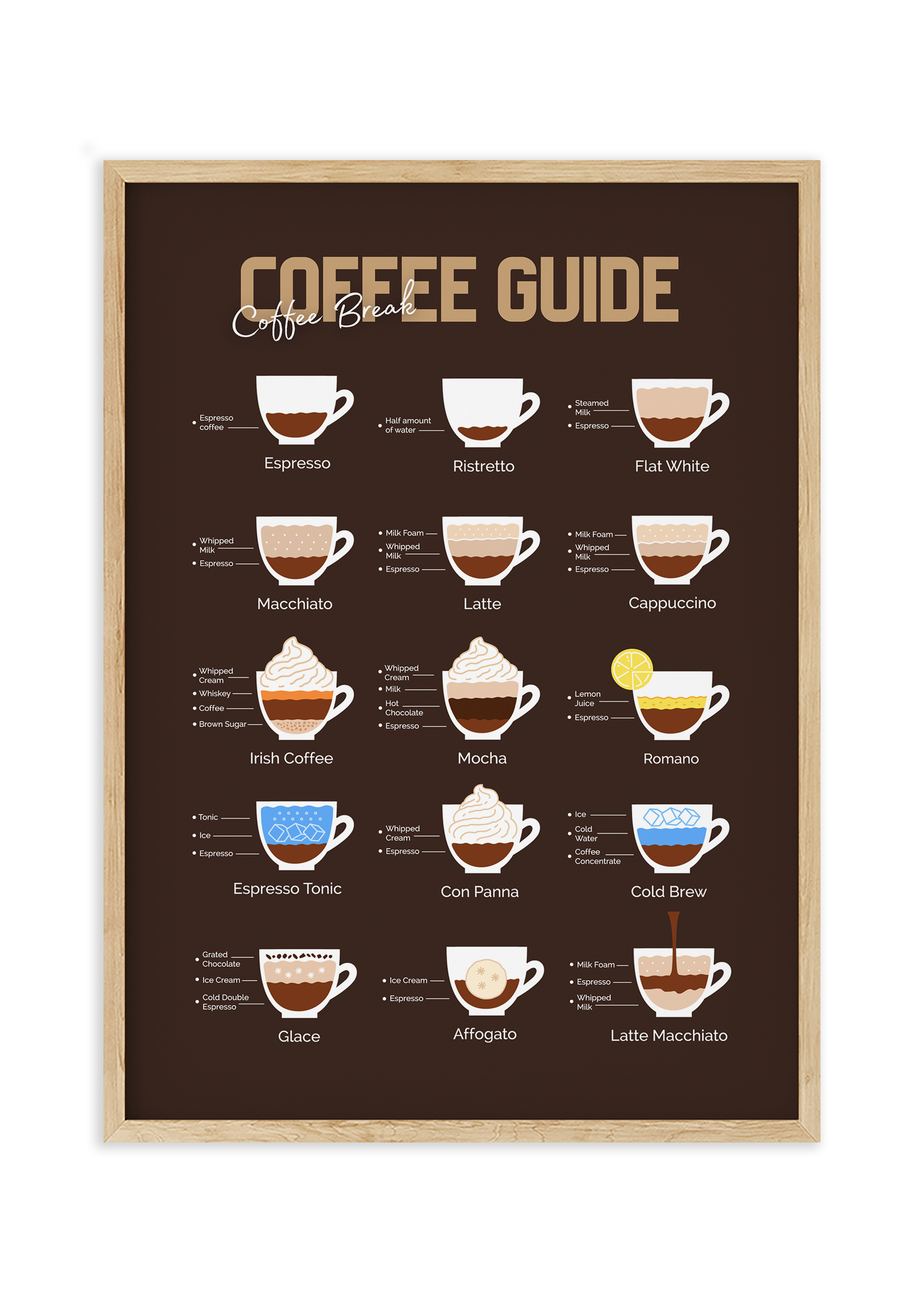 Coffee Guide Tasarım Tablo