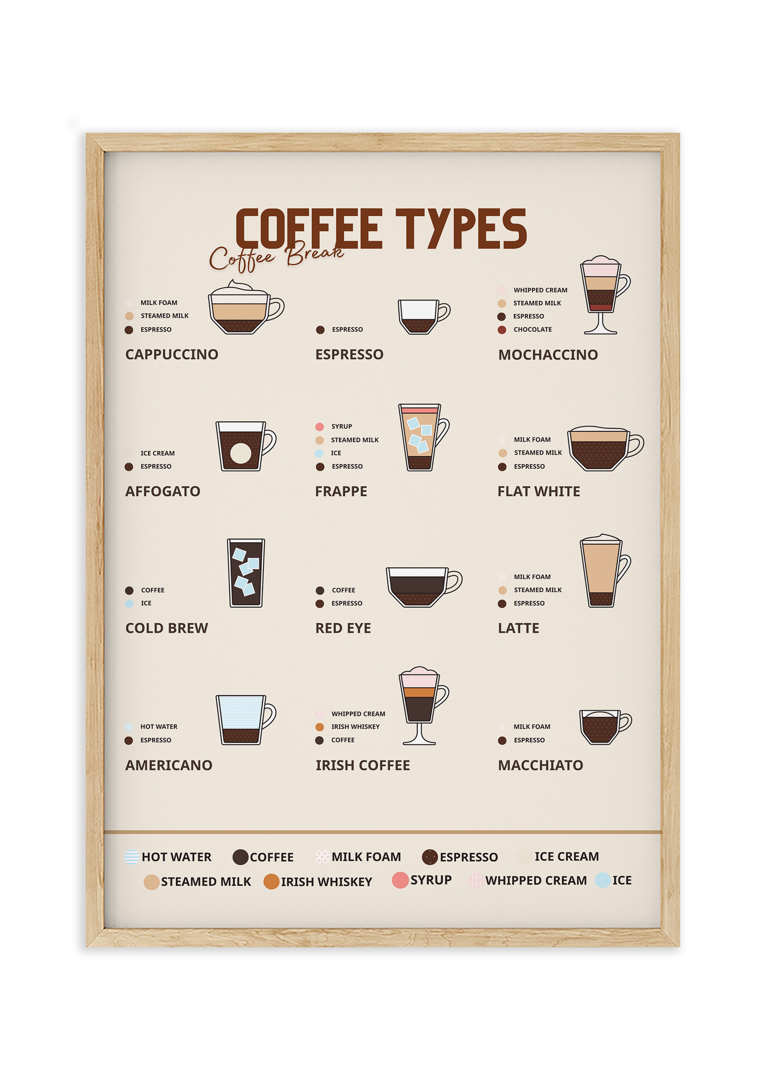 Coffee Types Tasarım Tablo