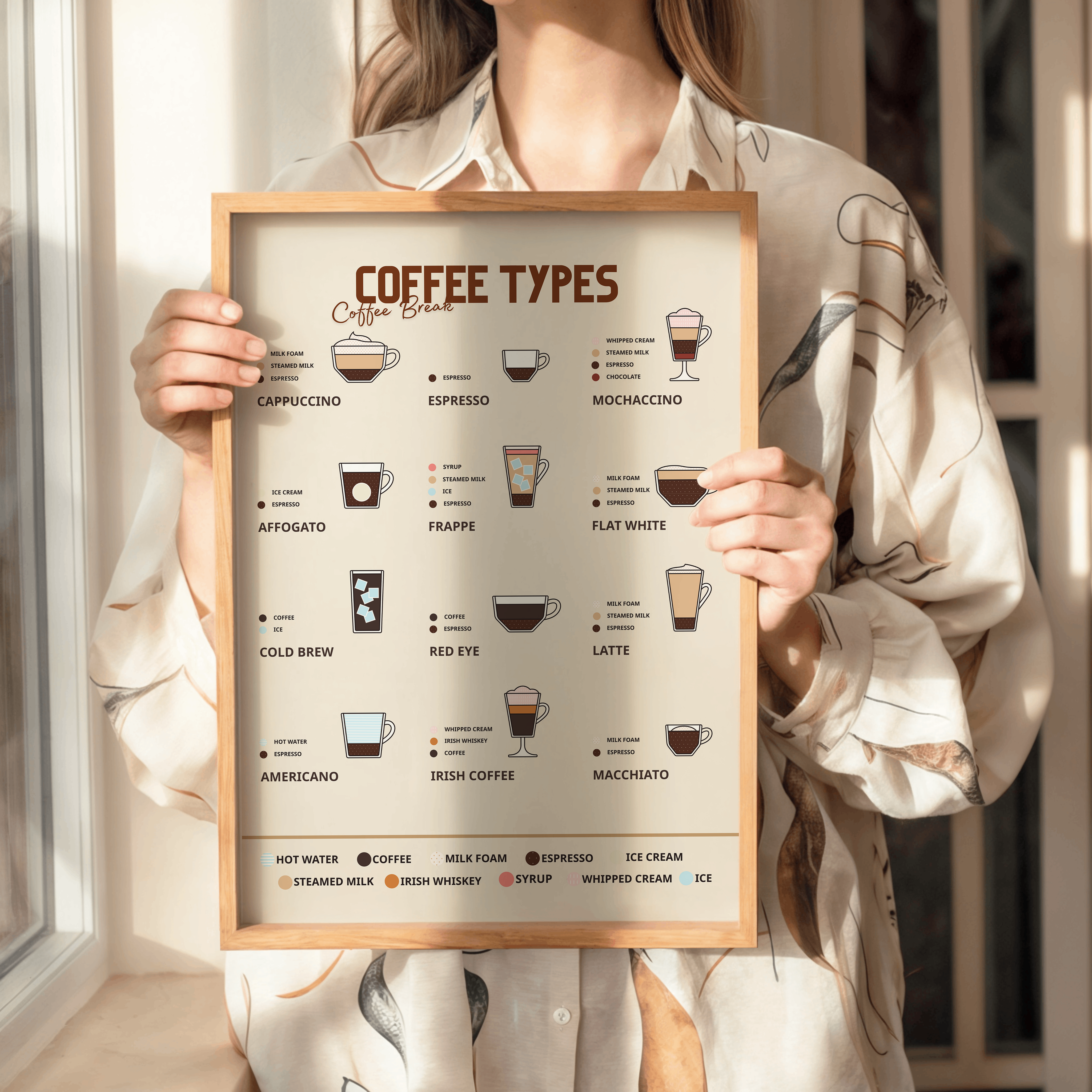 Coffee Types Tasarım Tablo