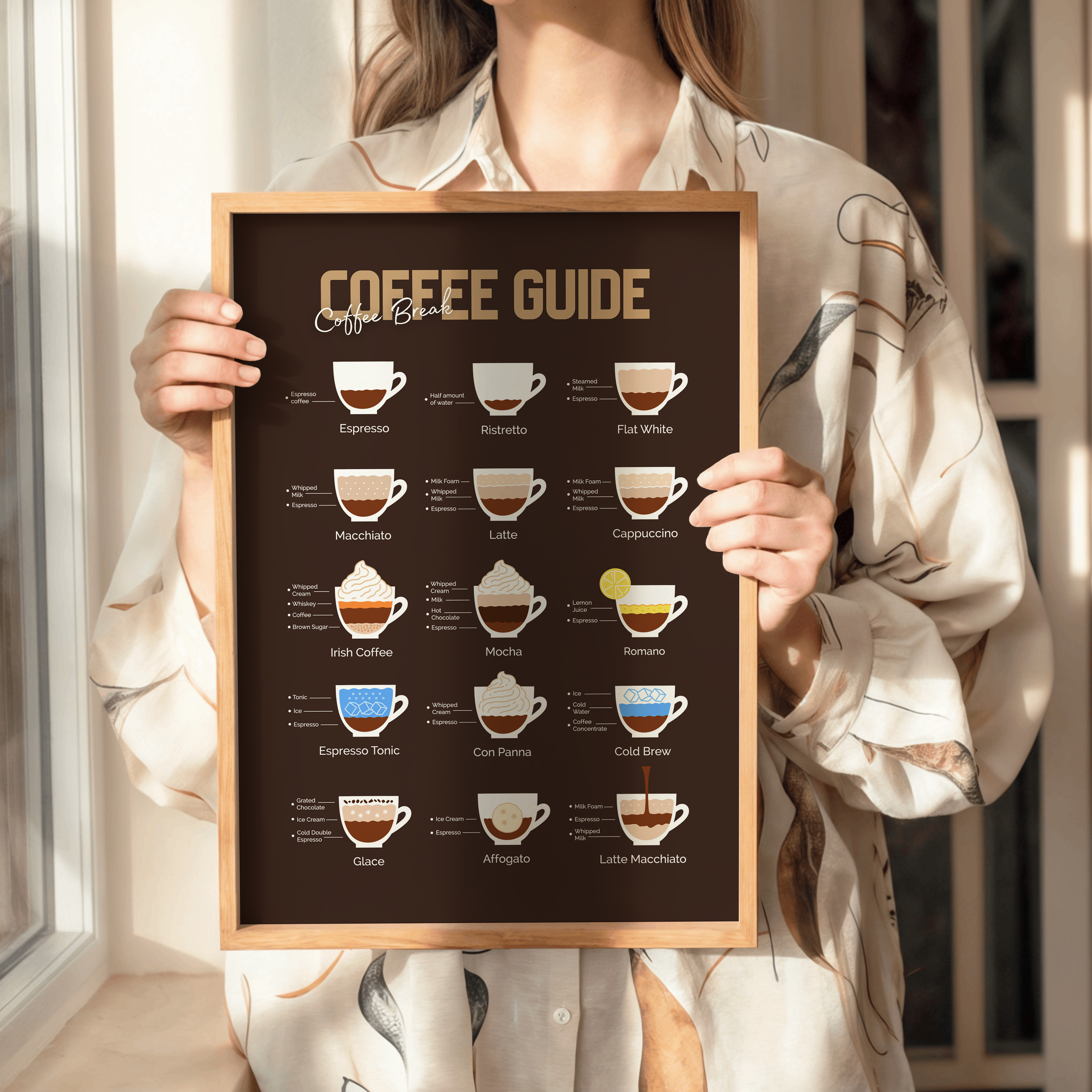 Coffee Guide Tasarım Tablo