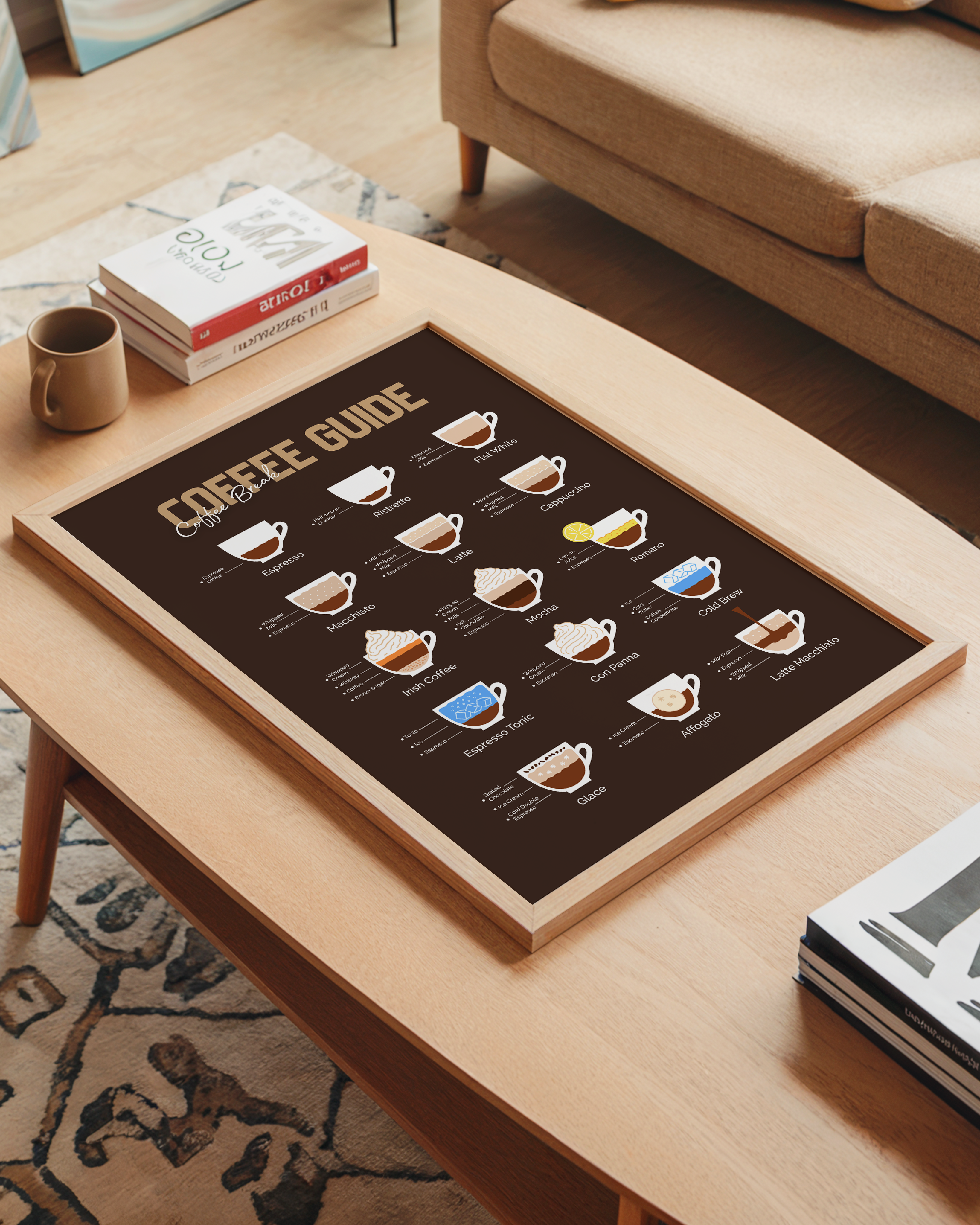 Coffee Guide Tasarım Tablo