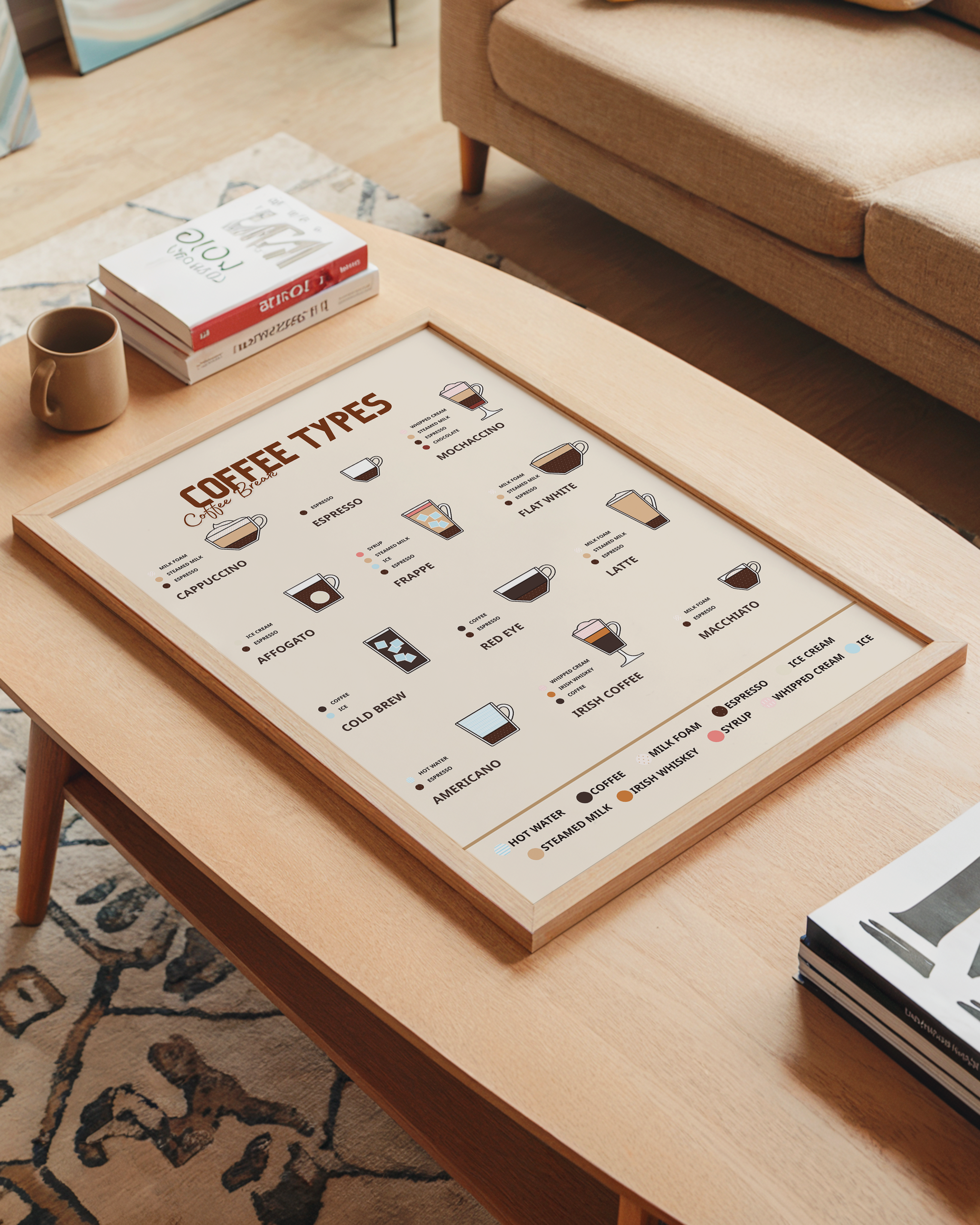 Coffee Types Tasarım Tablo