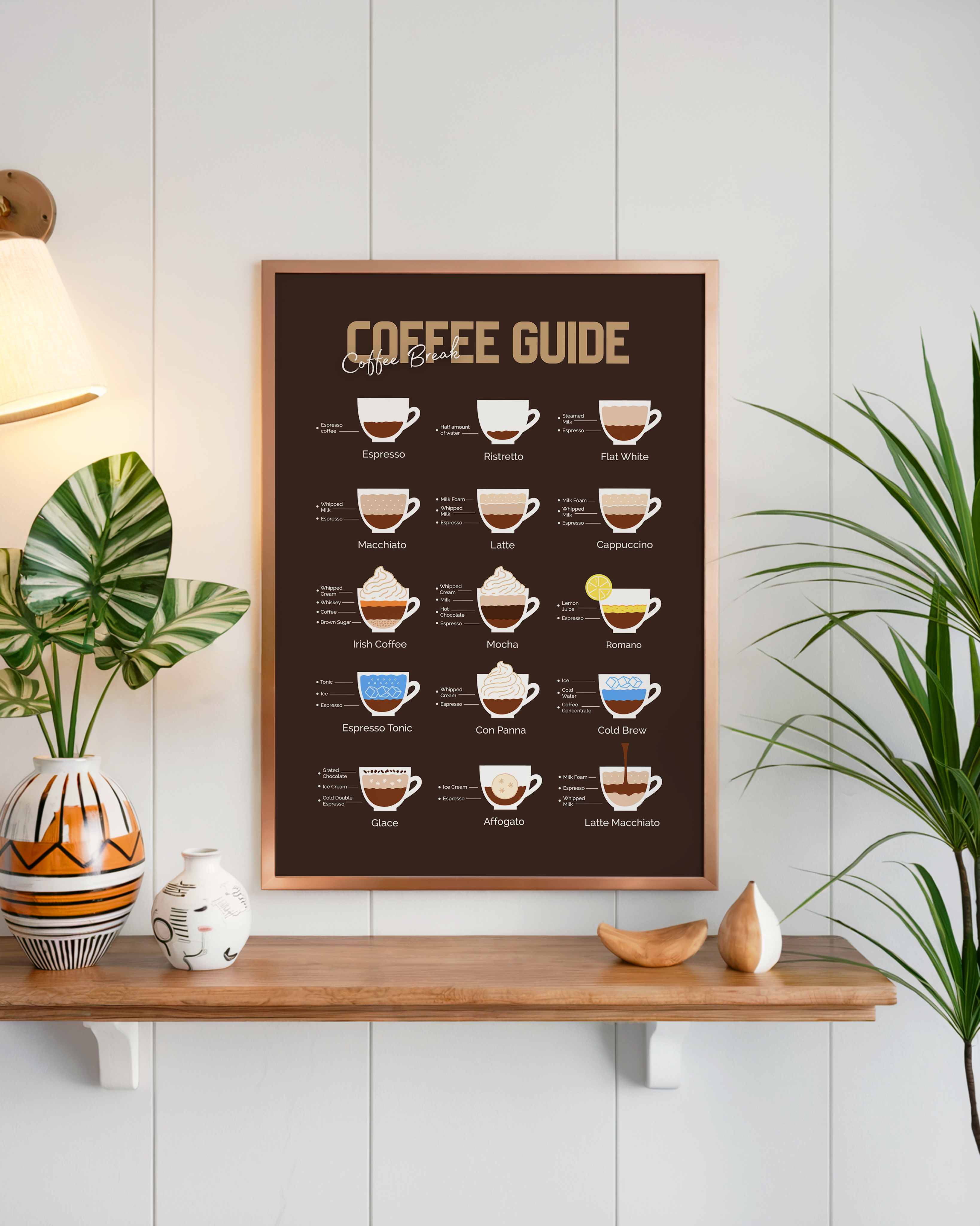 Coffee Guide Tasarım Tablo