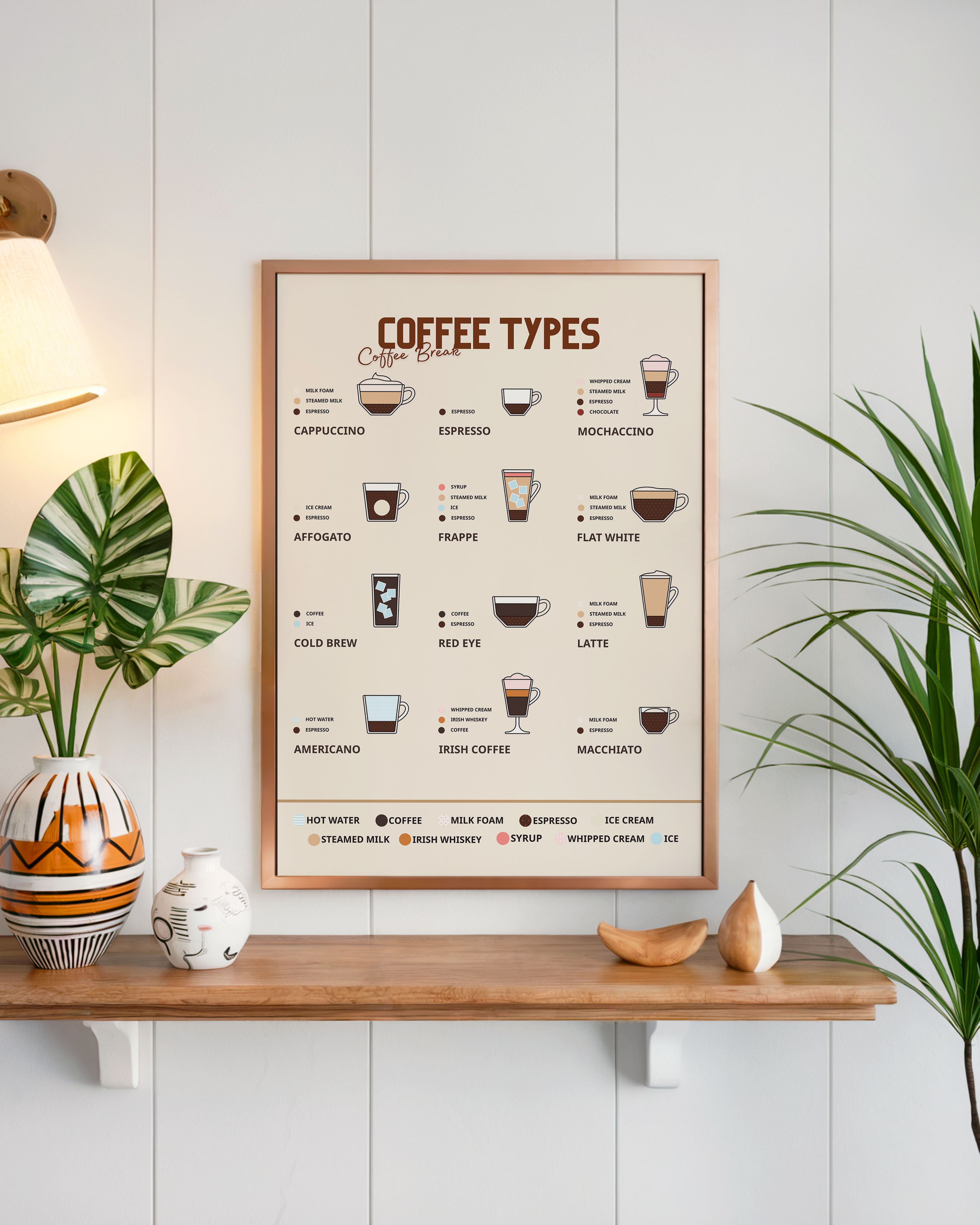 Coffee Types Tasarım Tablo