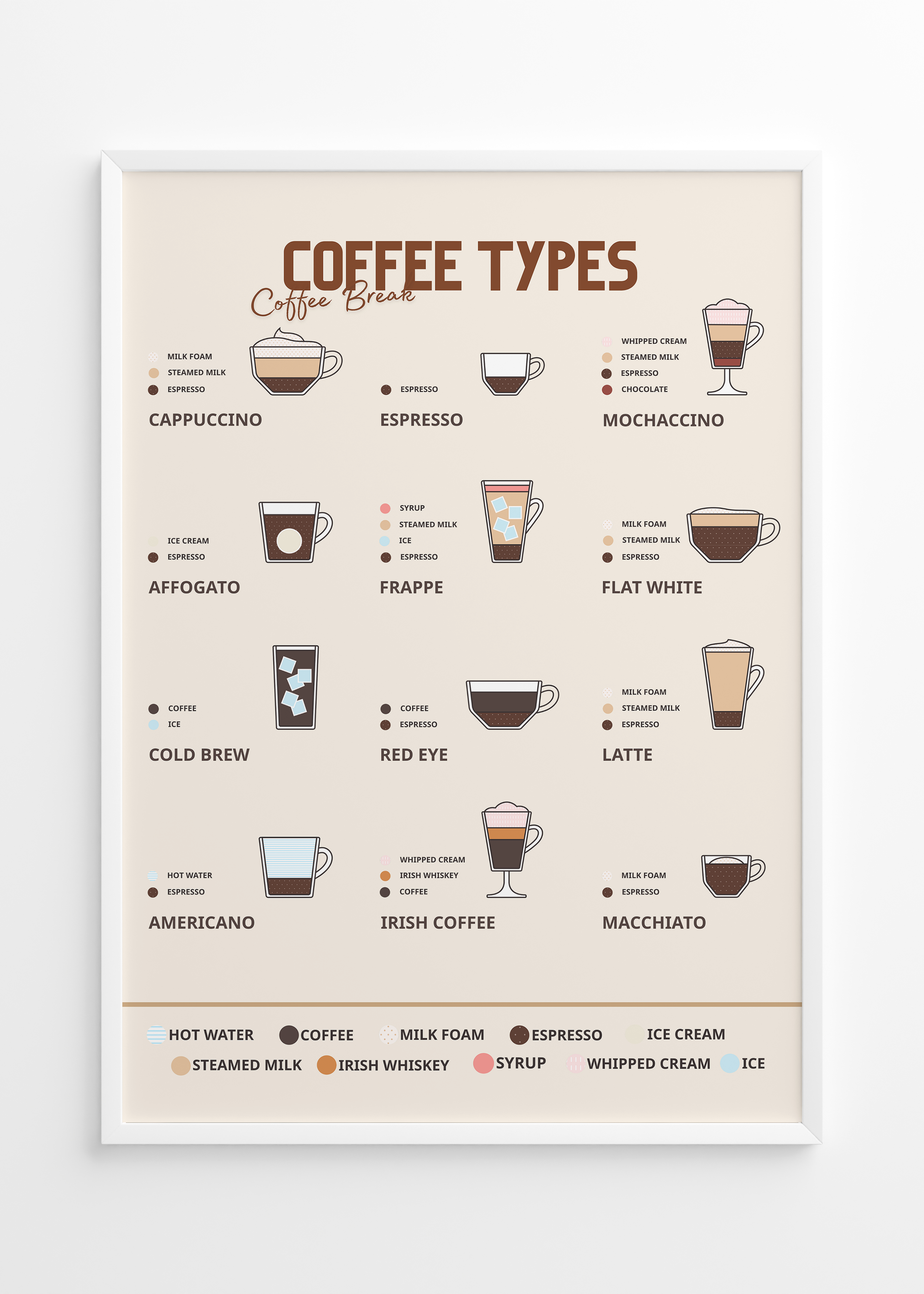 Coffee Types Tasarım Tablo