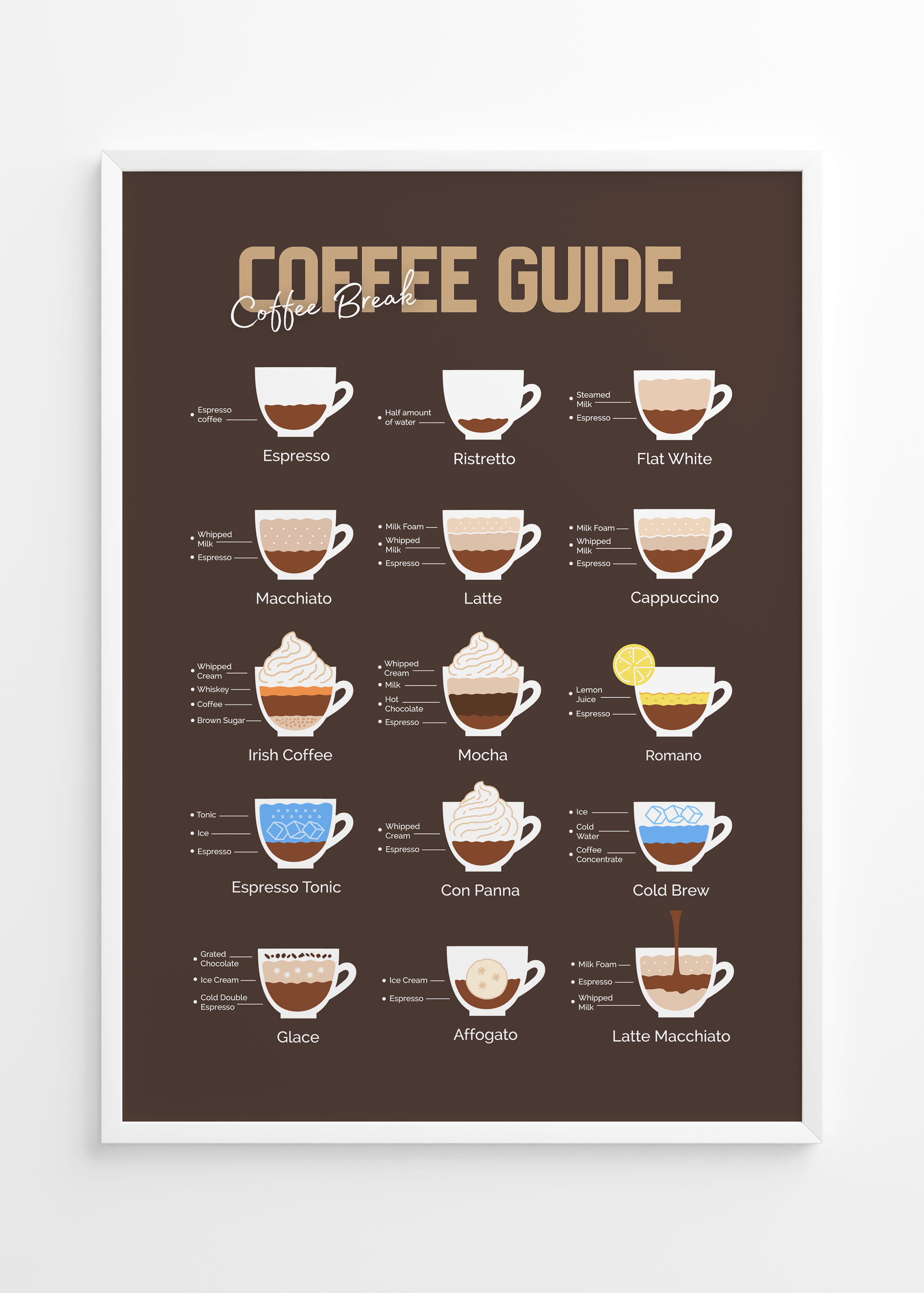 Coffee Guide Tasarım Tablo