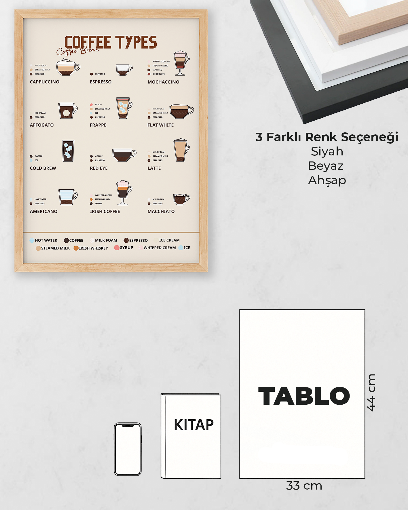 Coffee Types Tasarım Tablo