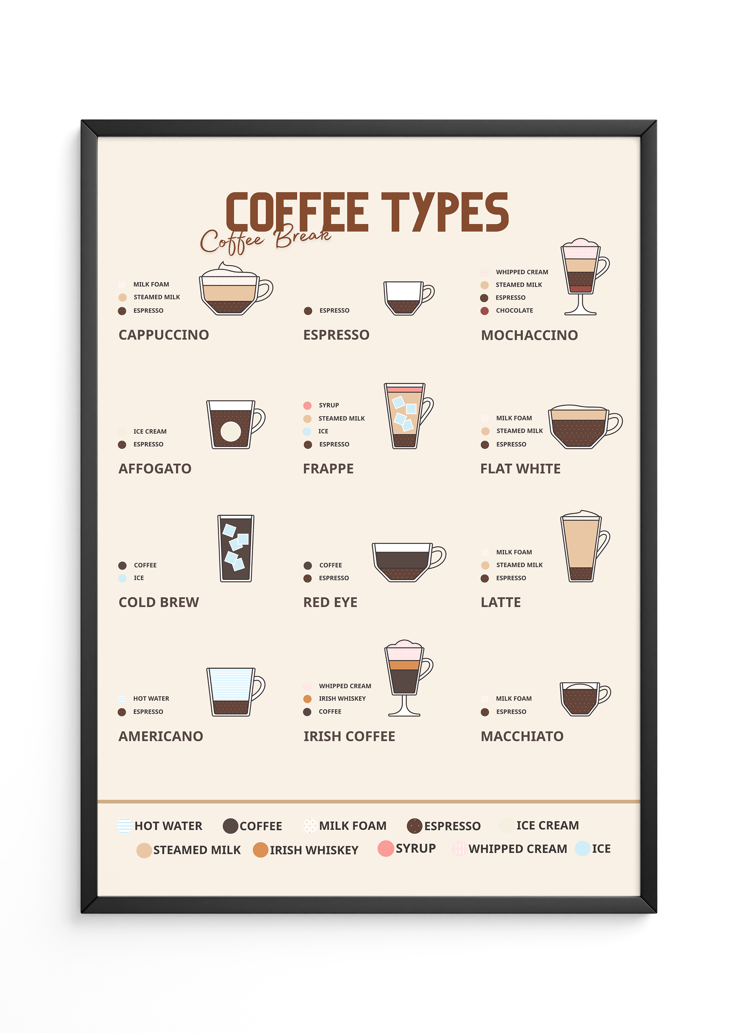 Coffee Types Tasarım Tablo