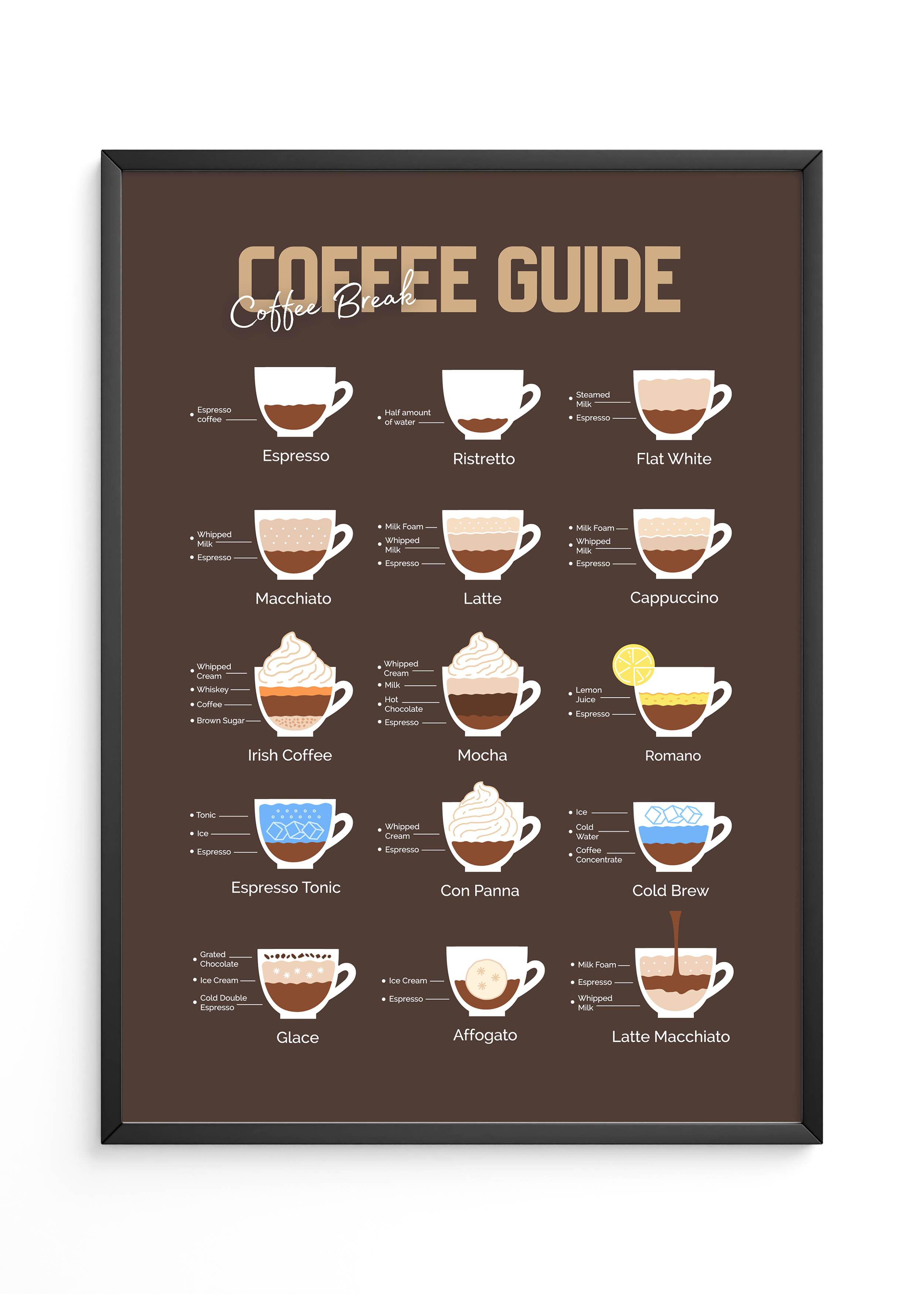 Coffee Guide Tasarım Tablo